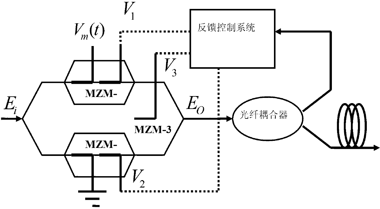 Feedback control system and method for controlling output light intensity of dual-parallel MZM modulator