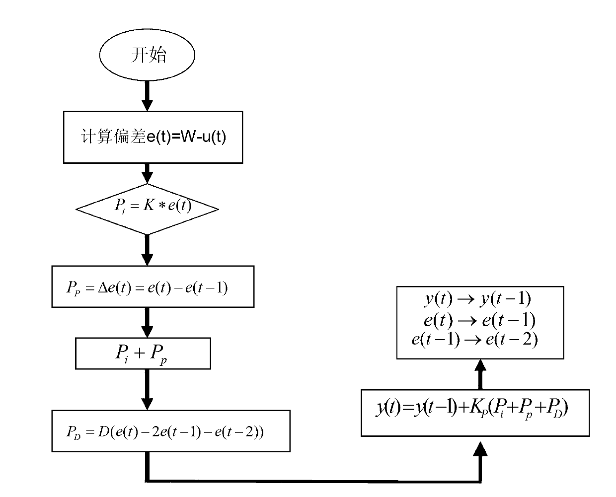 Feedback control system and method for controlling output light intensity of dual-parallel MZM modulator