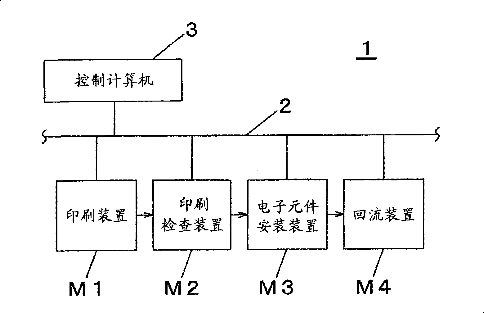 Electronic component mounting system and electronic component mounting method