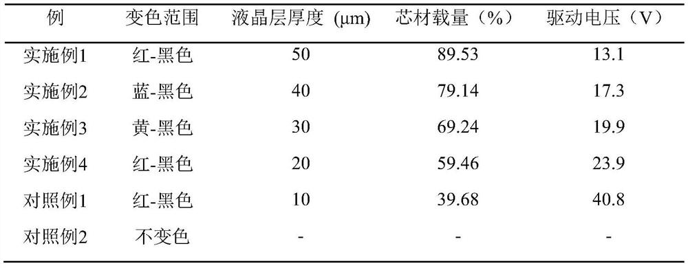 Method for preparing electrochromic fibers without additional electrodes by coaxial microfluid spinning method