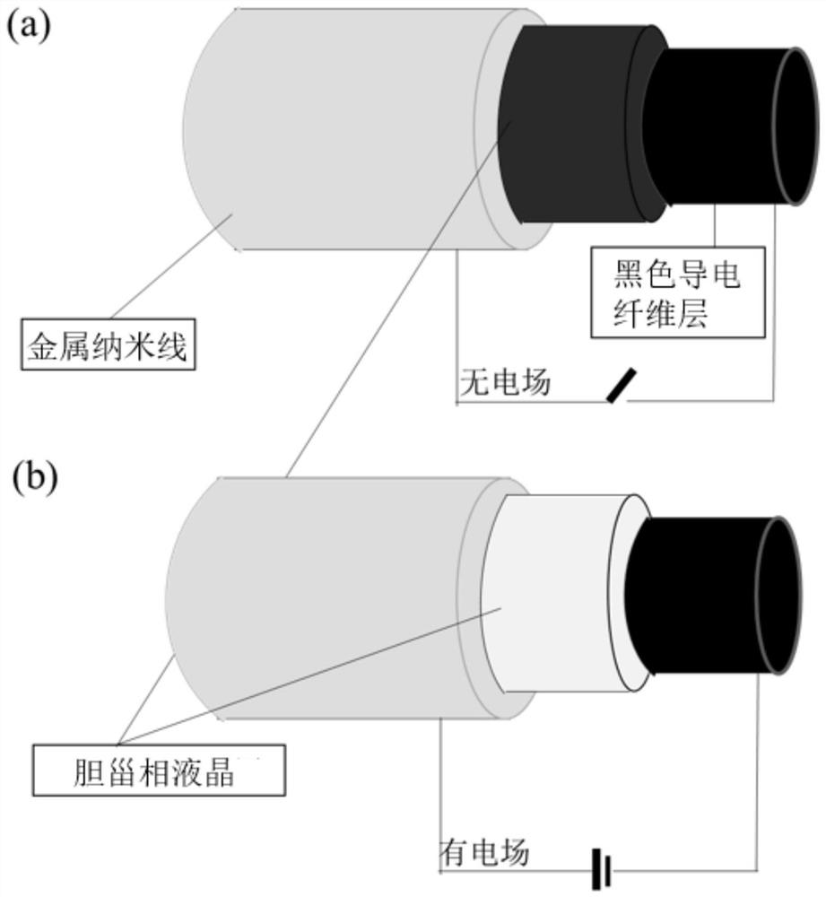 Method for preparing electrochromic fibers without additional electrodes by coaxial microfluid spinning method