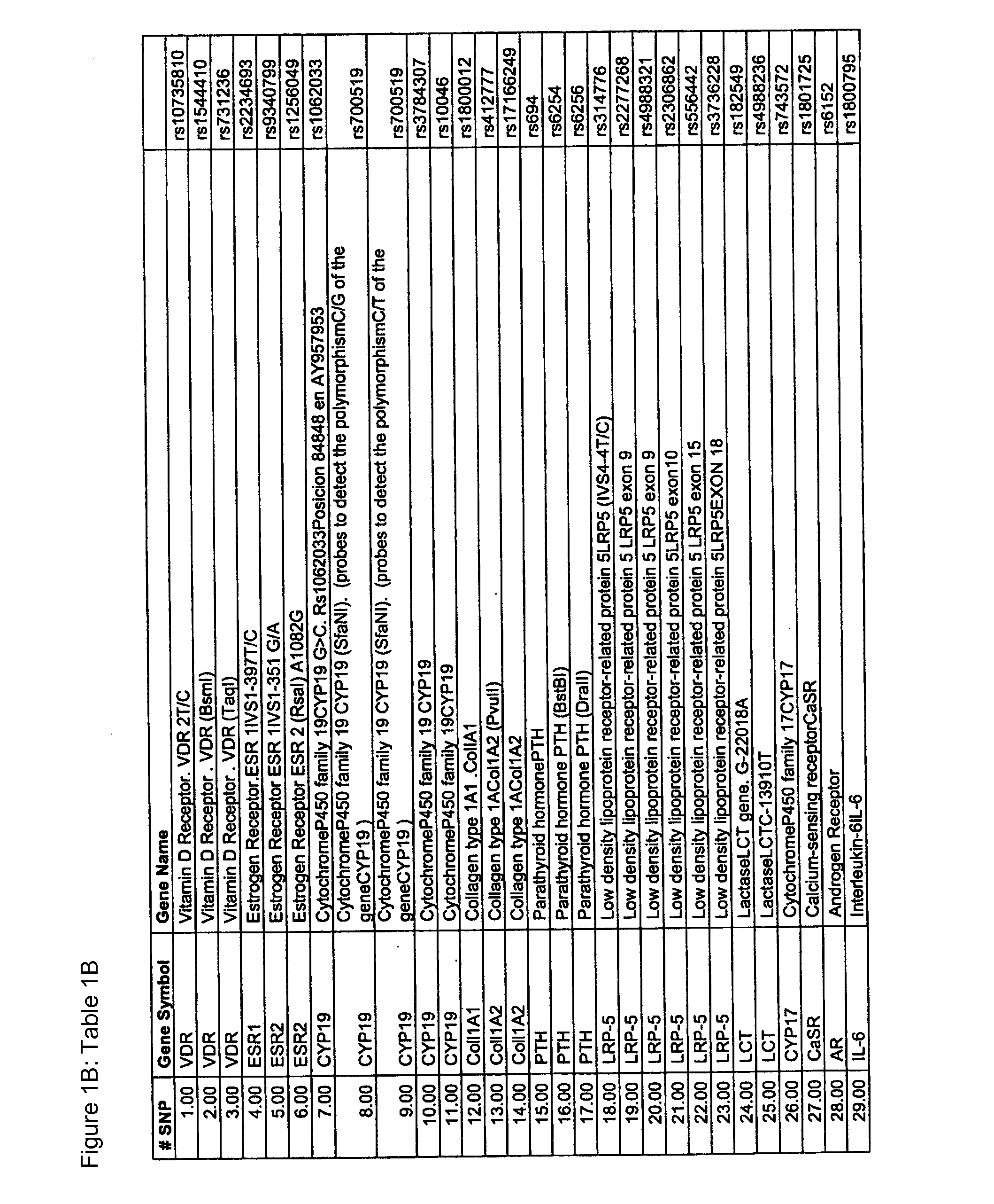 Diagnostic method