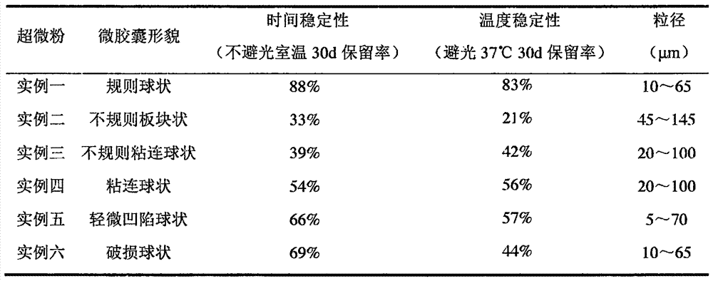 Preparation method of high-dietary-fiber-content kiwi fruit superfine powder with bowel relaxing function and chewable tablets prepared from powder