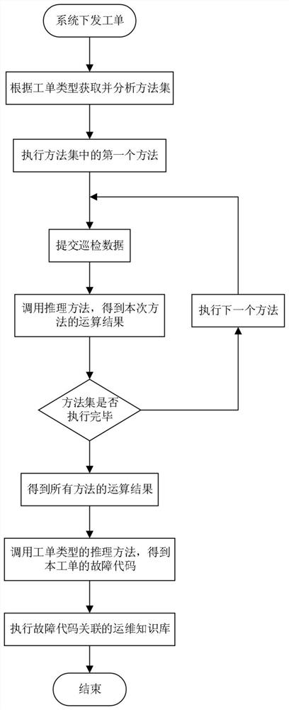 A digital substation inspection method