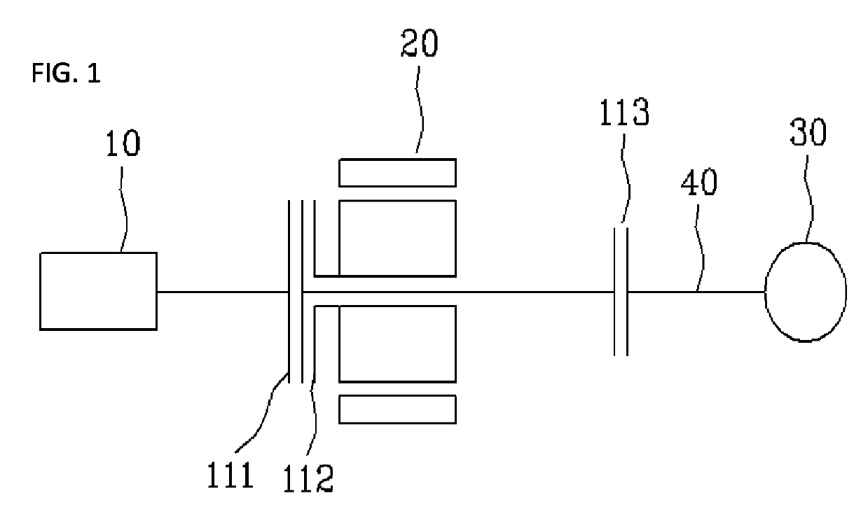 Power transmission structure of hybrid vehicle with one motor generator and three clutches