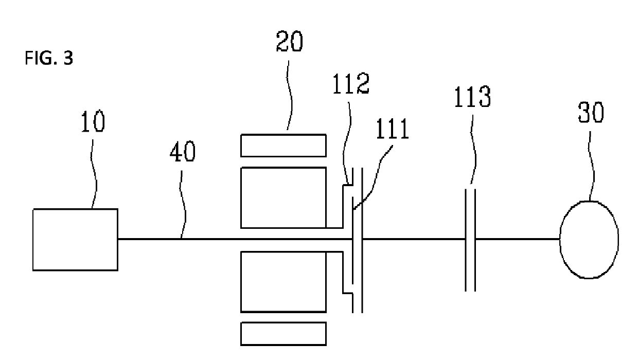 Power transmission structure of hybrid vehicle with one motor generator and three clutches