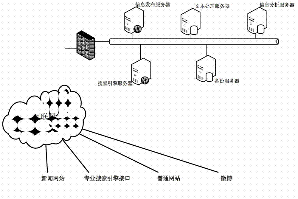 Method for immediately tracking random event evolution based on Internet mass information