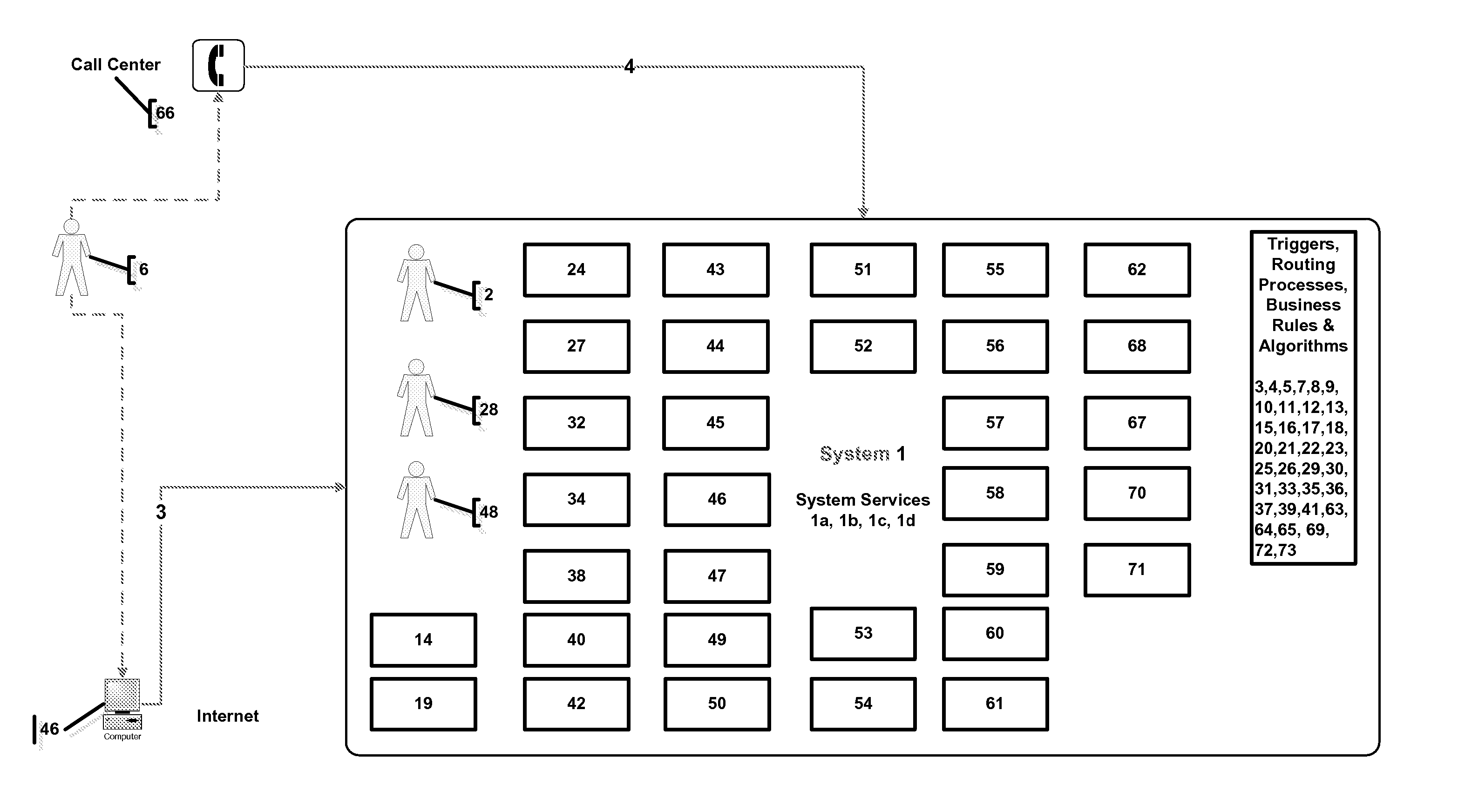 System and method for provisioning, fulfilling, and delivering full service information technology, management and other professional services and ancillary consulting support in real time via an integrated technology architecture while enabling end clients to procure, transact and receive these services and associated work products, on demand, in a just-in-time (JIT) fashion.