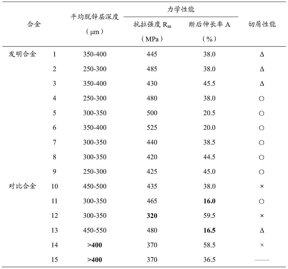 Unleaded brass alloy