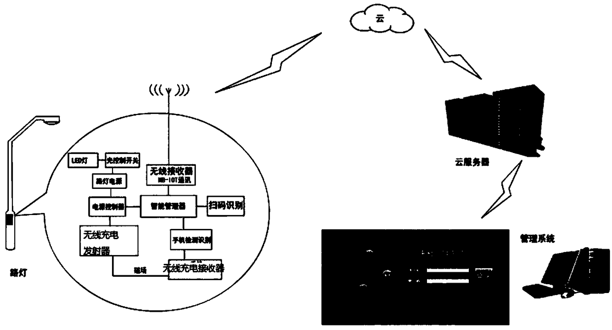 Mobile phone wireless charging device with street lamp as carrier