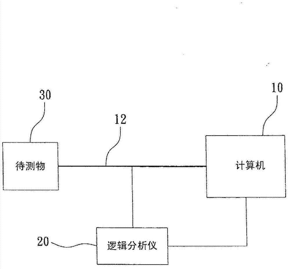 Data analysis method