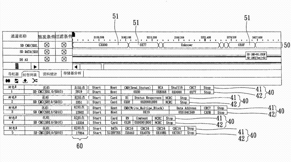 Data analysis method