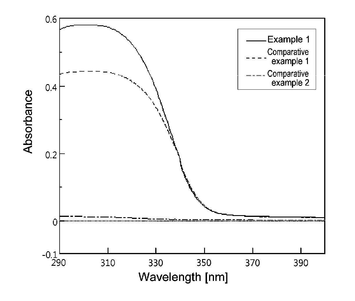 An external composition for skin