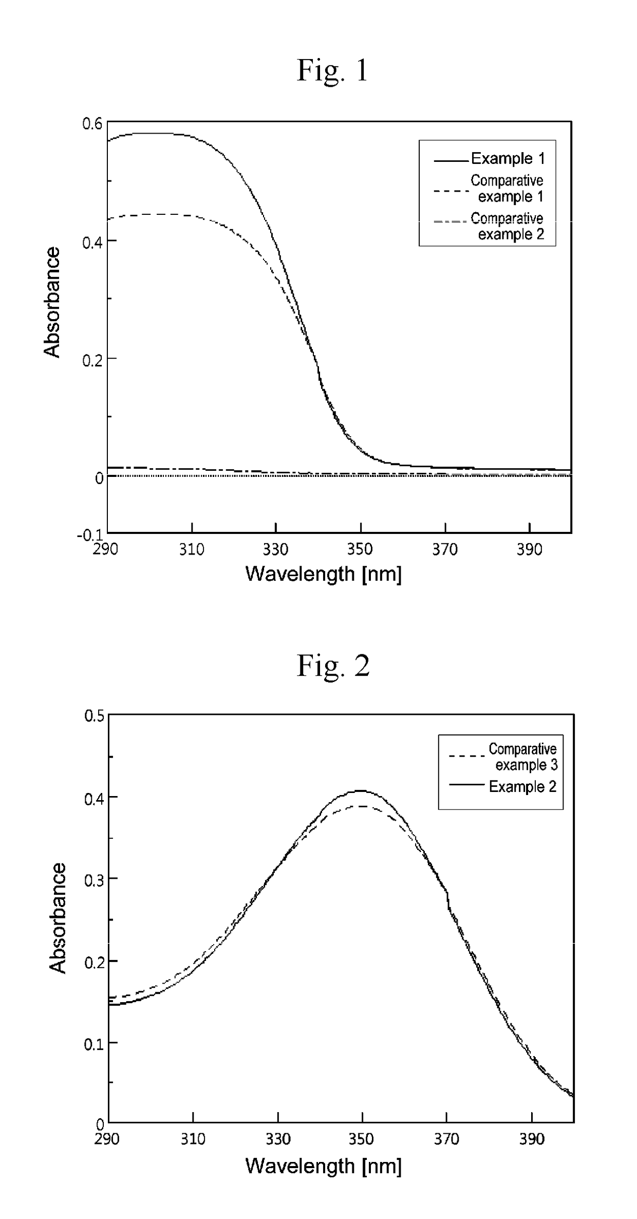 An external composition for skin