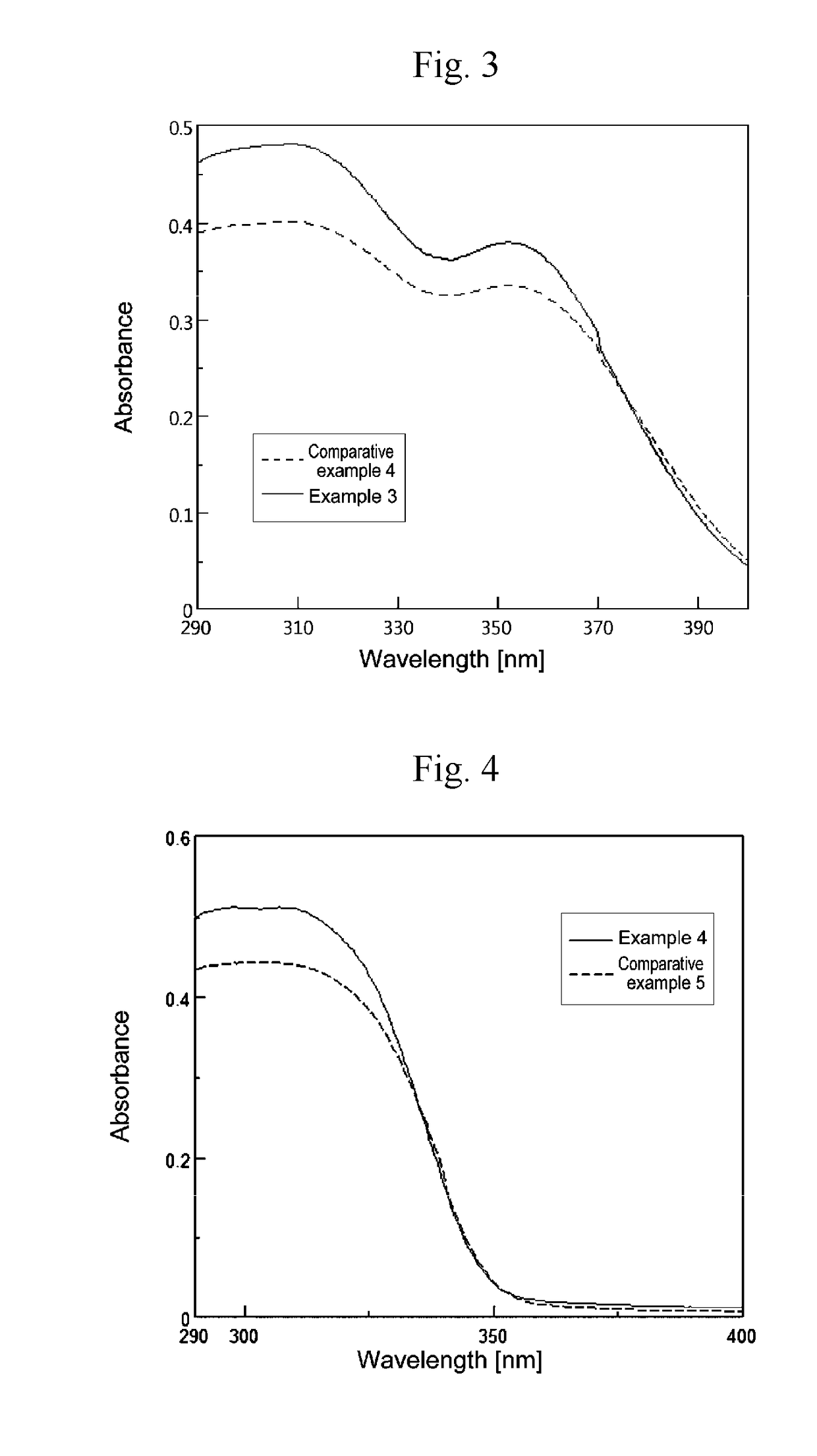 An external composition for skin