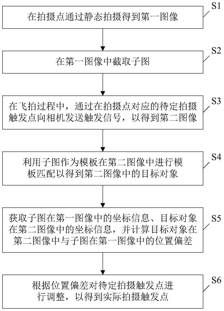 Method and device for determining flying shooting trigger point