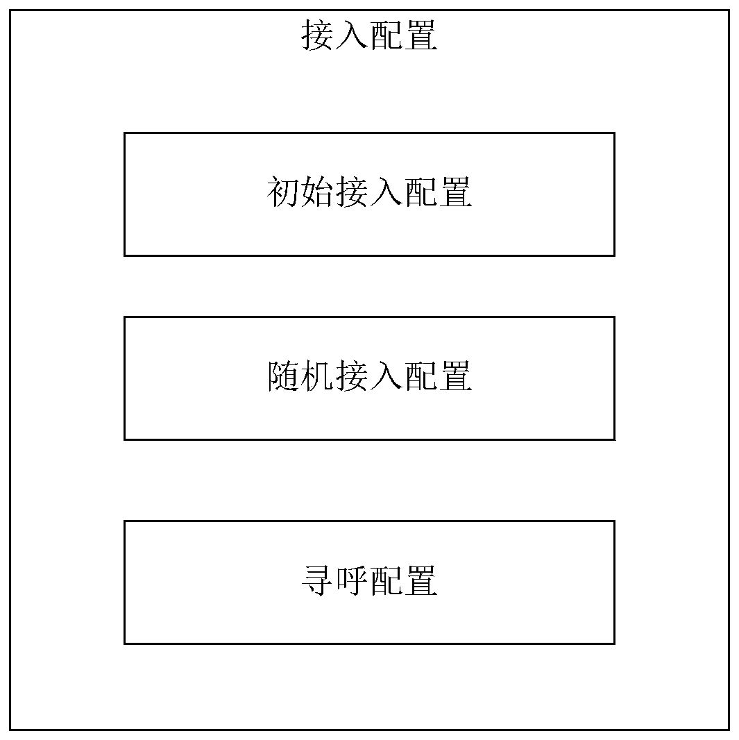 Configuration information transmission method and device, communication equipment and storage medium