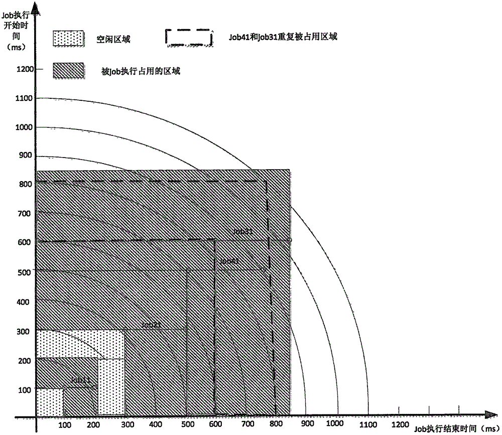 Three-dimensional scheduler model and scheduling algorithm thereof