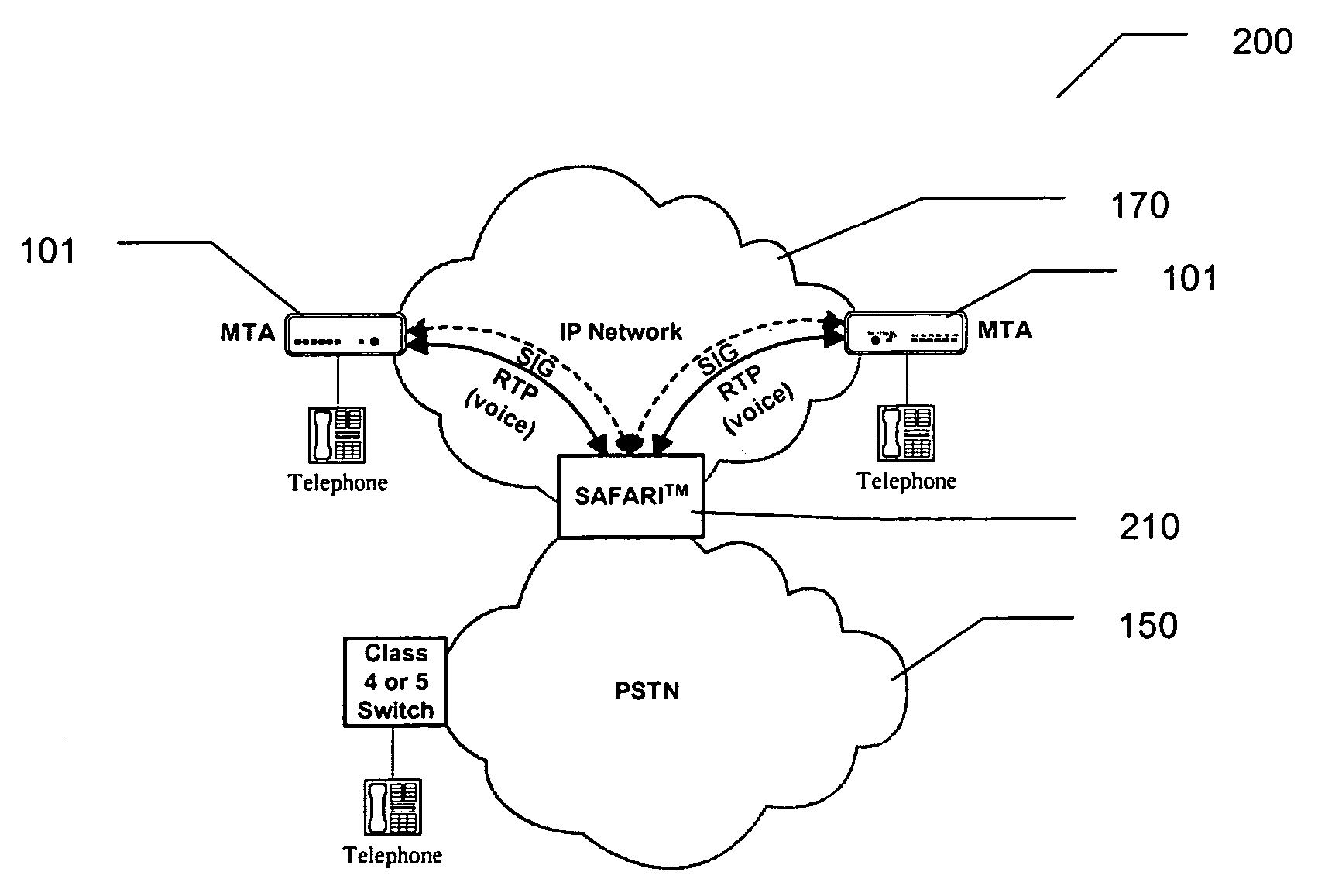 Communications switching architecture