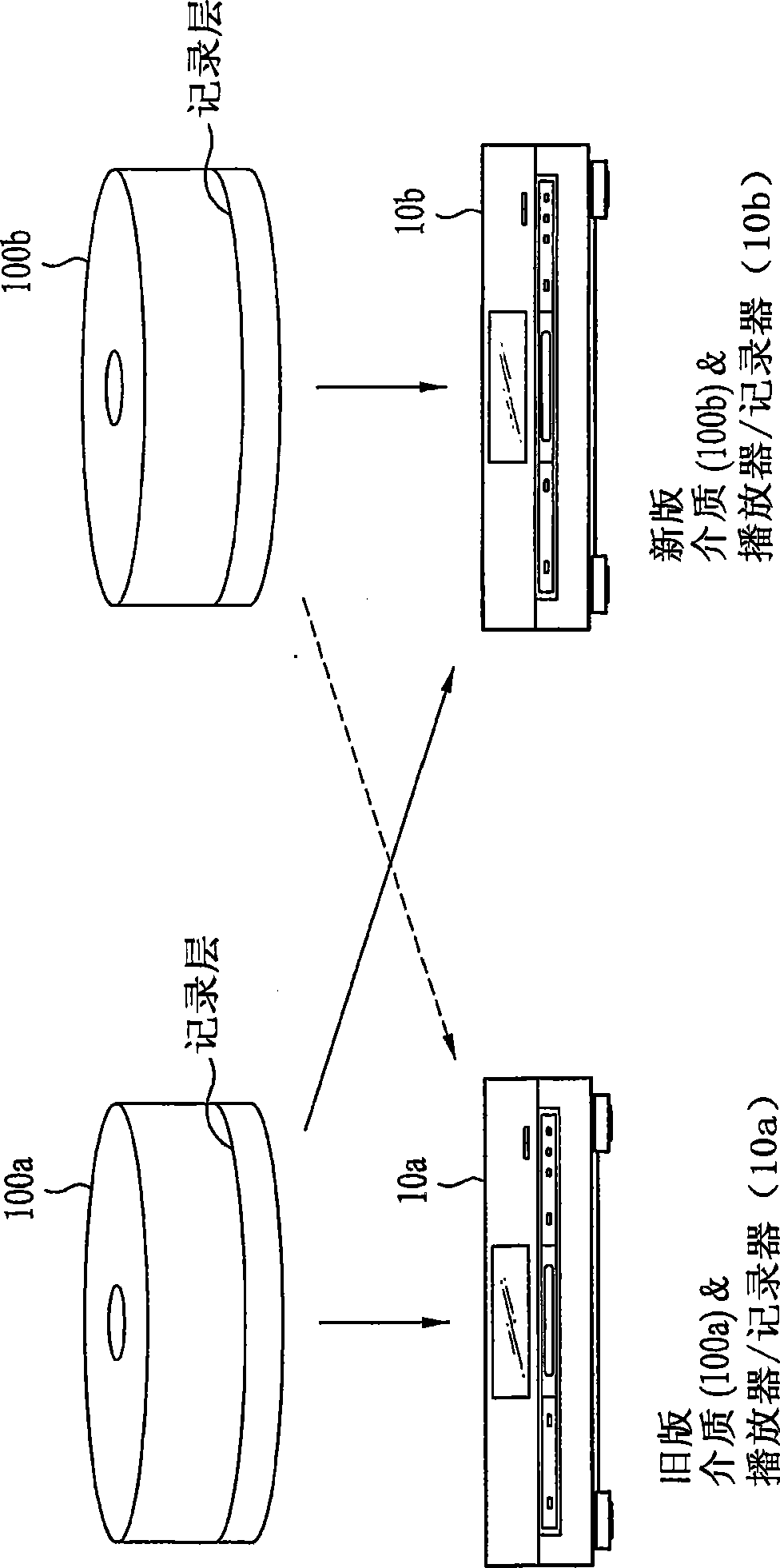 Recording medium, apparatus and method for recording/reproducing data on/from recording medium