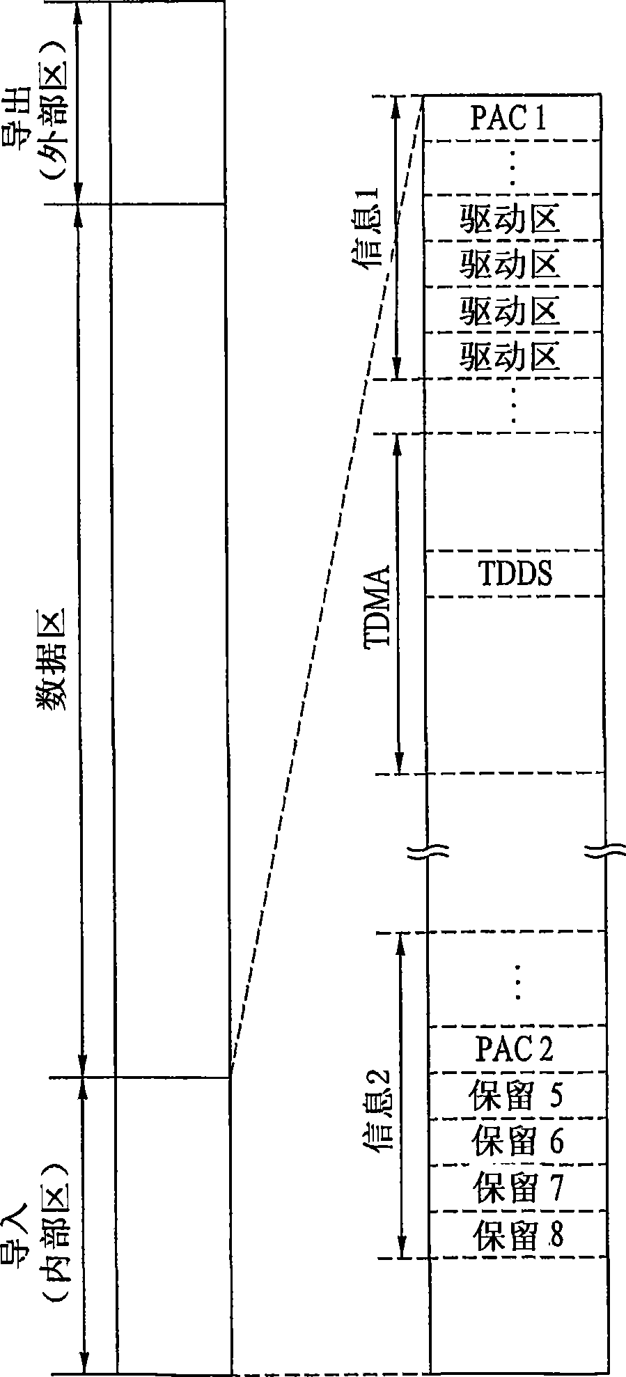 Recording medium, apparatus and method for recording/reproducing data on/from recording medium