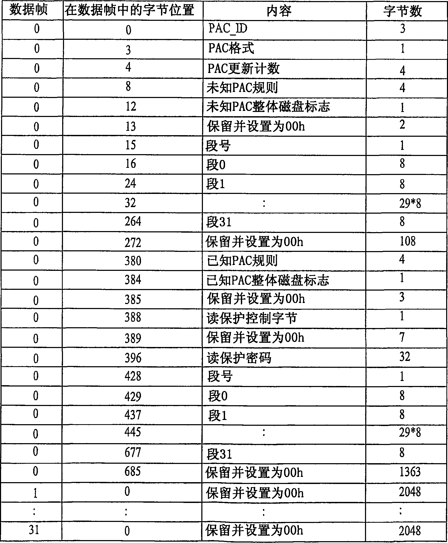 Recording medium, apparatus and method for recording/reproducing data on/from recording medium