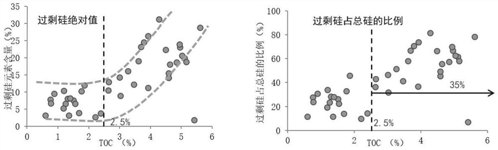 A shale gas formation lithology identification method, system, storage medium, and terminal