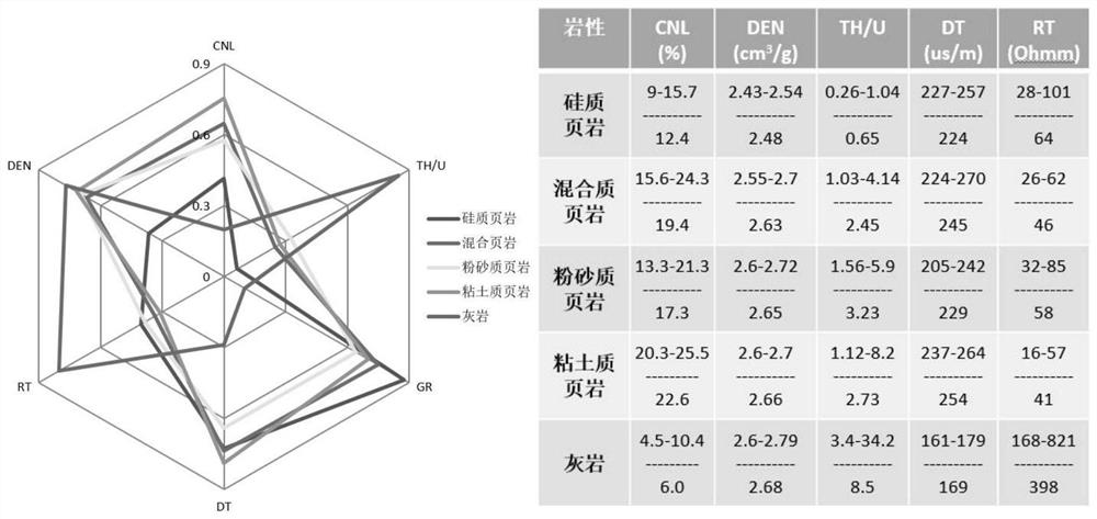 A shale gas formation lithology identification method, system, storage medium, and terminal