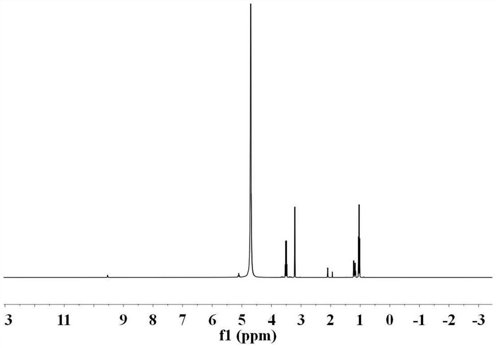 Composite alkaline electrolyte membrane based on ionic liquid with electrostatic interaction and its preparation and application