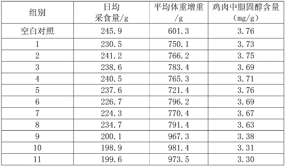 Radix hedysari powder broiler feed additive and preparation method thereof