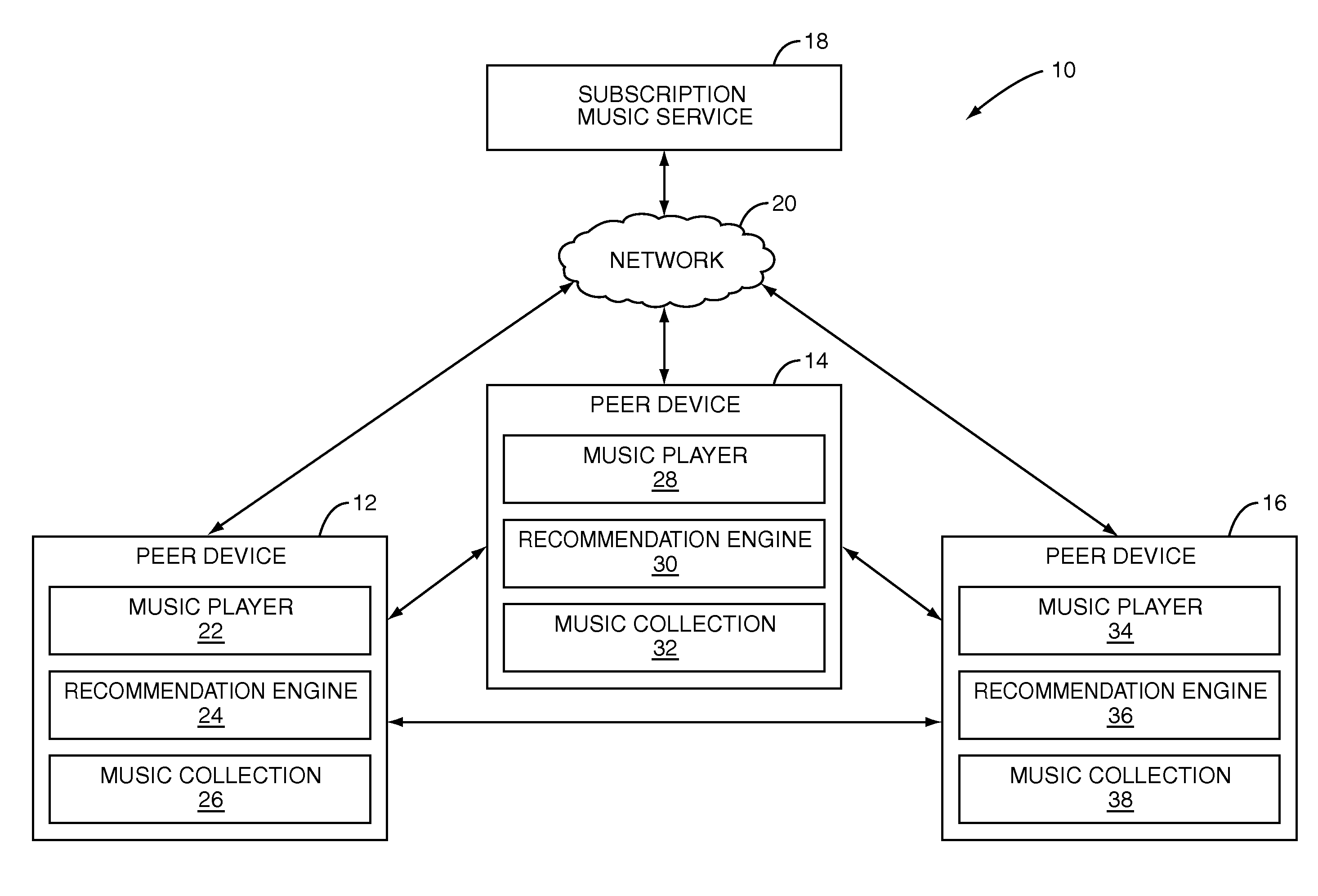 Graphical user interface system for allowing management of a media item playlist based on a preference scoring system