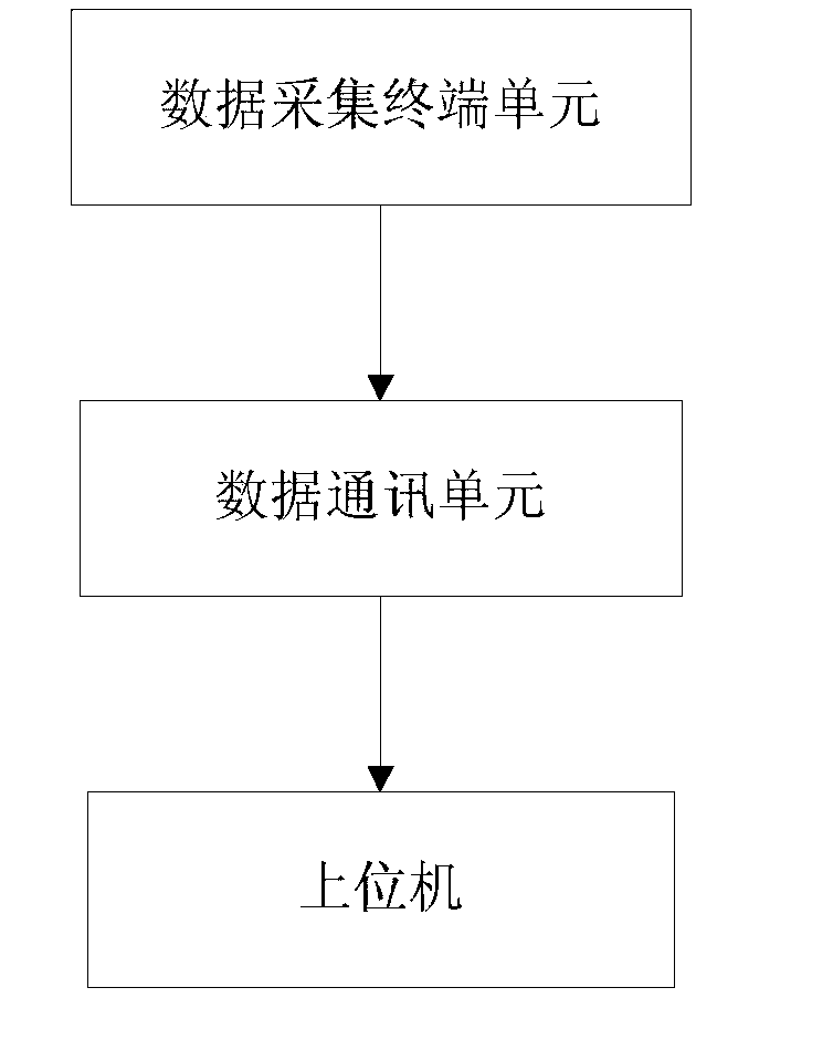 Power distribution network topology layout method