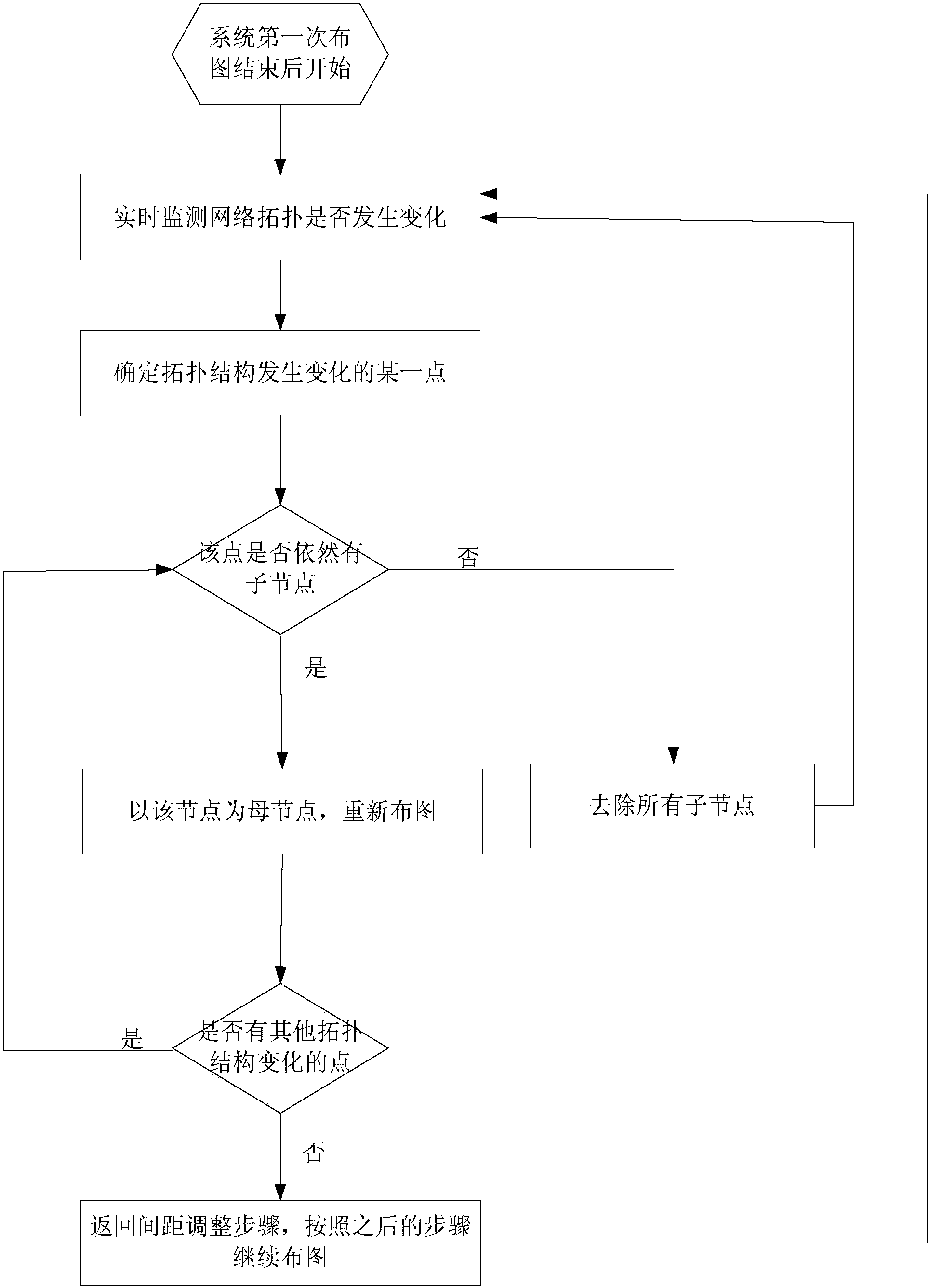 Power distribution network topology layout method