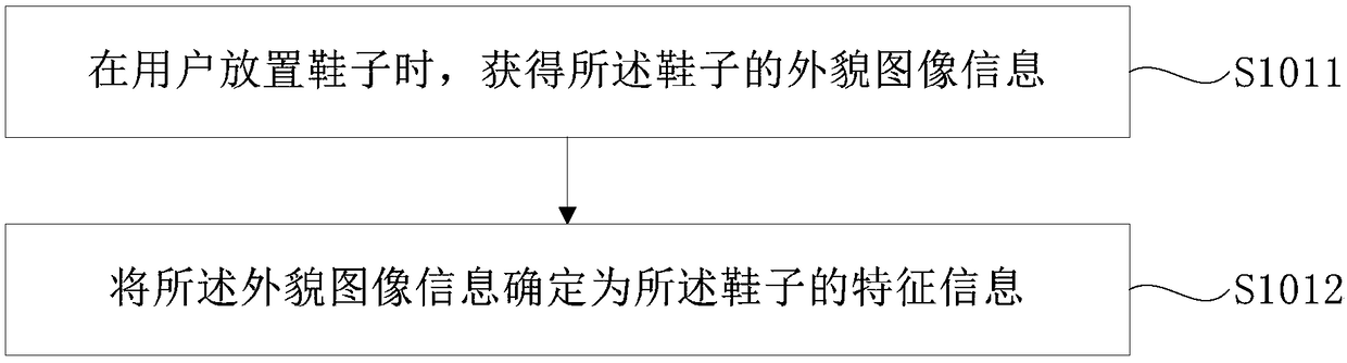 Shoe access method and device and intelligent shot cabinet