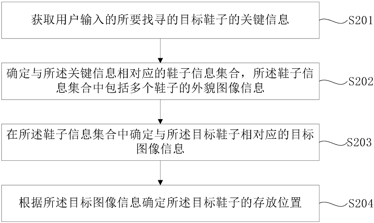 Shoe access method and device and intelligent shot cabinet