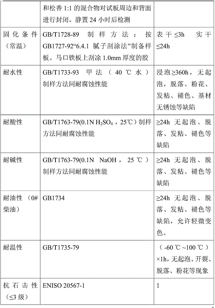 High-crack-resistance damping coating