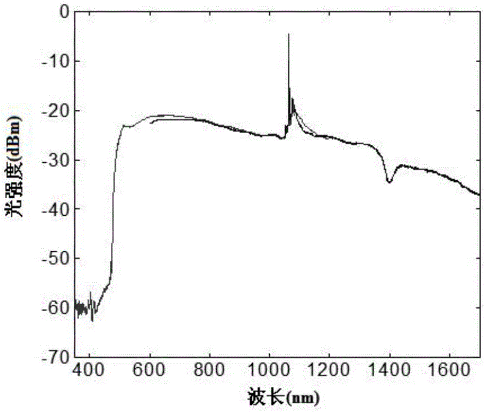 White-light interference lens center thickness measuring system and method