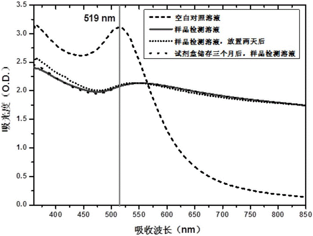 Kit for detecting residual thiophosphate organophosphorus pesticides and application method of kit