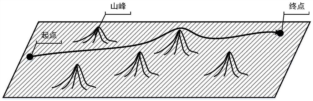 An autonomous generation method of UAV maneuvering strategy based on dqn