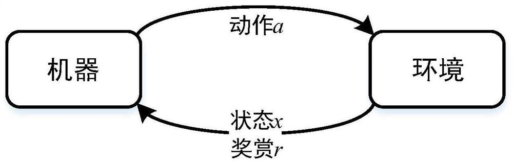 An autonomous generation method of UAV maneuvering strategy based on dqn