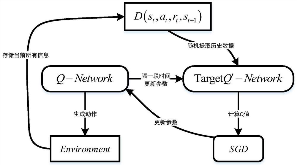 An autonomous generation method of UAV maneuvering strategy based on dqn