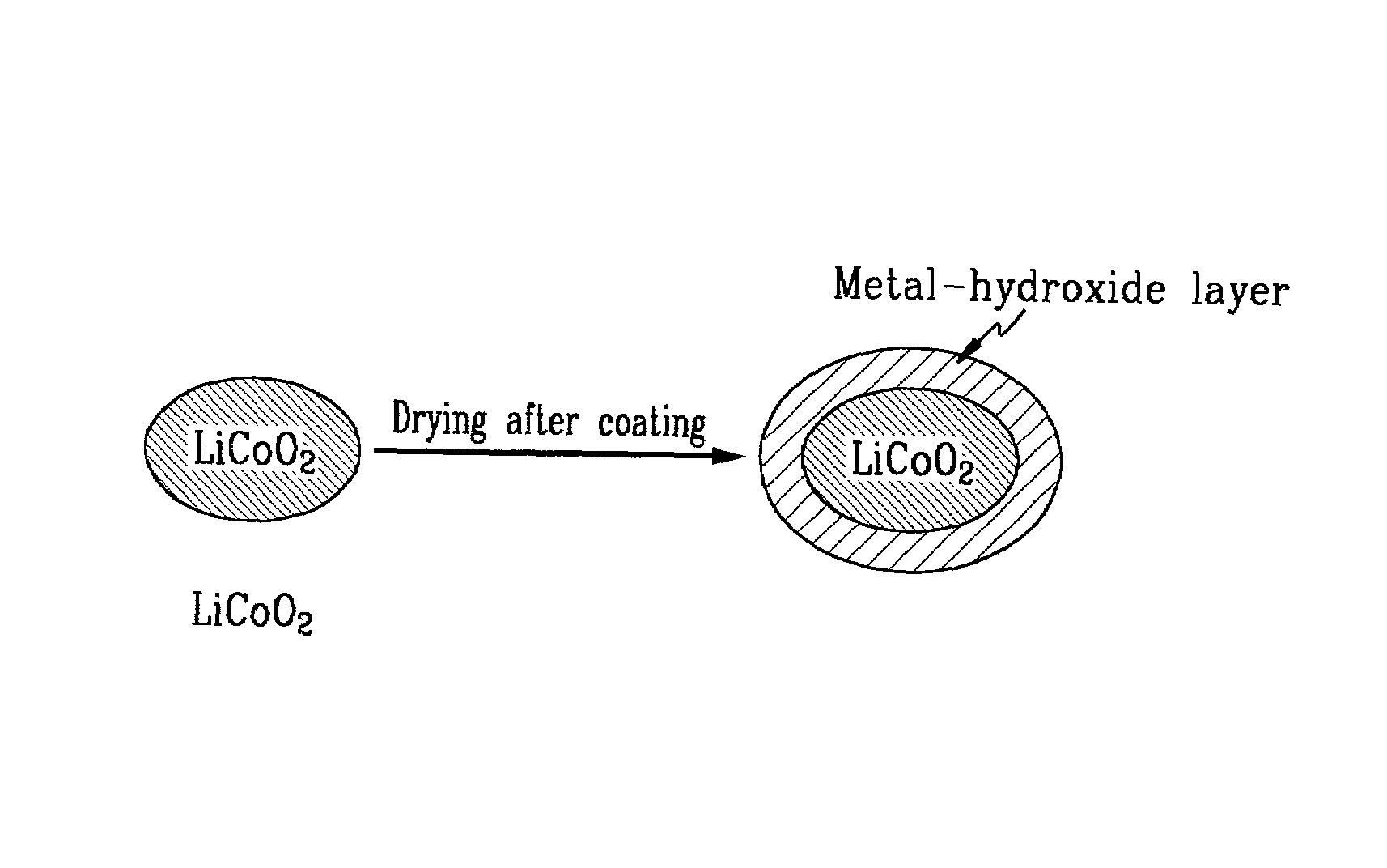 Positive active material for rechargeable lithium battery and method of preparing same