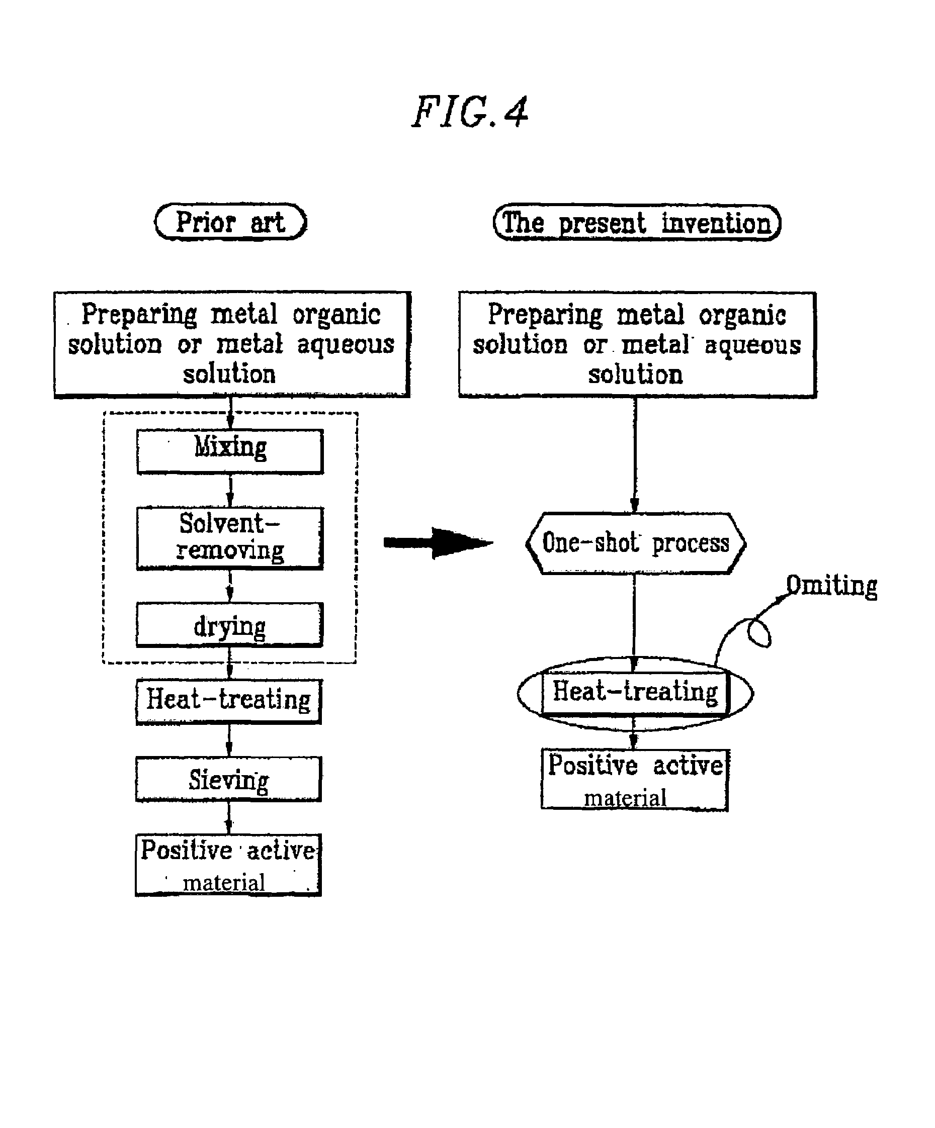 Positive active material for rechargeable lithium battery and method of preparing same