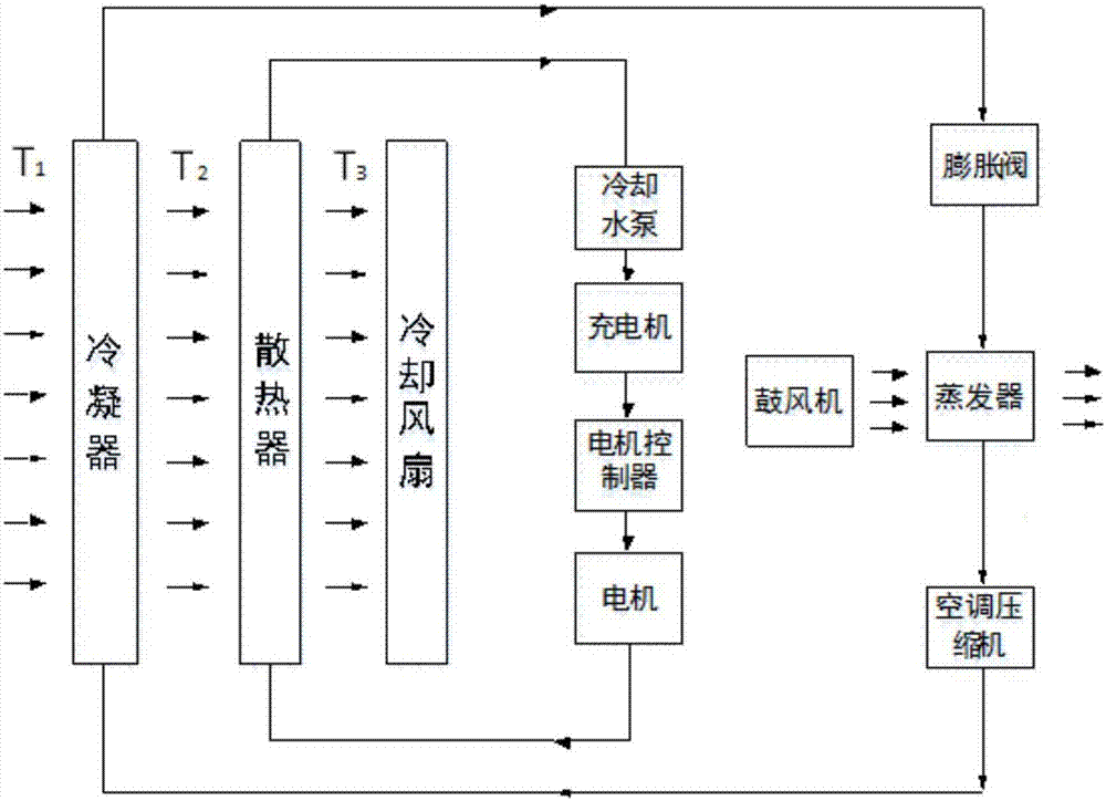 Over-temperature protective method and system for electric driving system