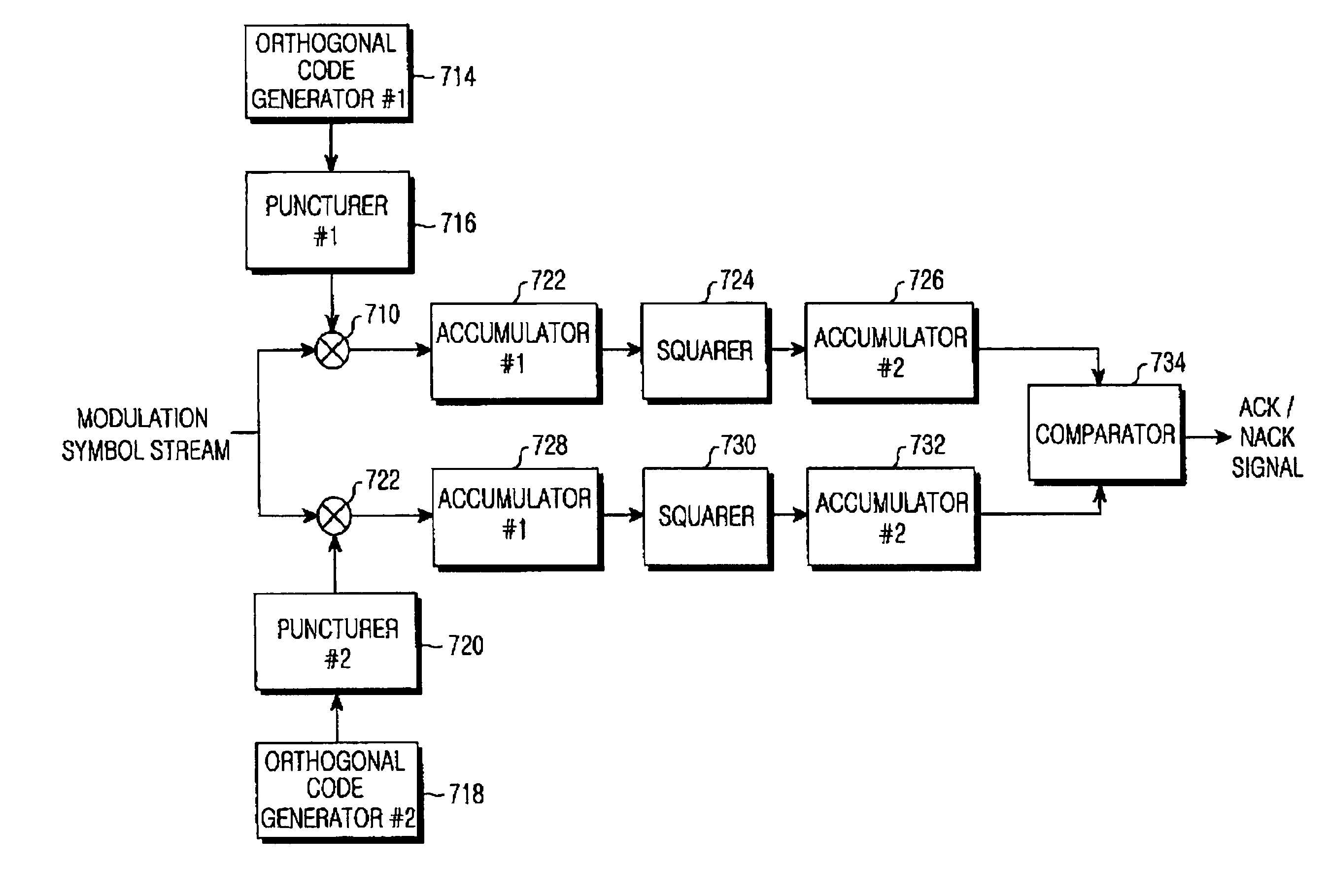 Apparatus and method for transmitting and receiving a data frame processing result in an OFDMA mobile communication system