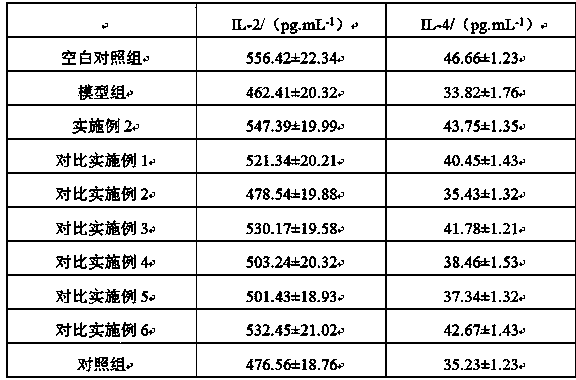 Method of marinating goose eggs