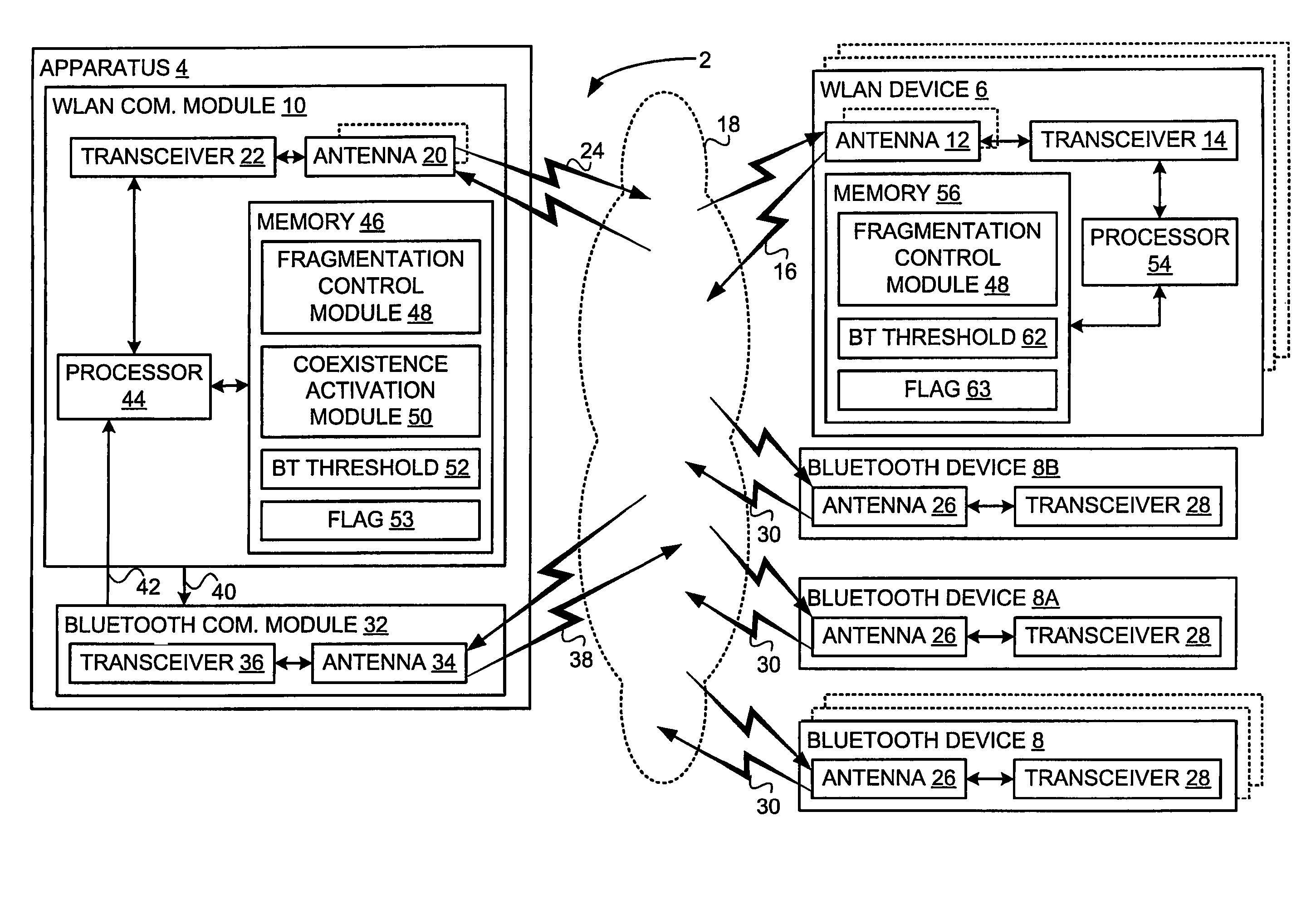 Apparatus and methods for coexistence of collocated wireless local area network and bluetooth® based on dynamic fragmentation of WLAN packets