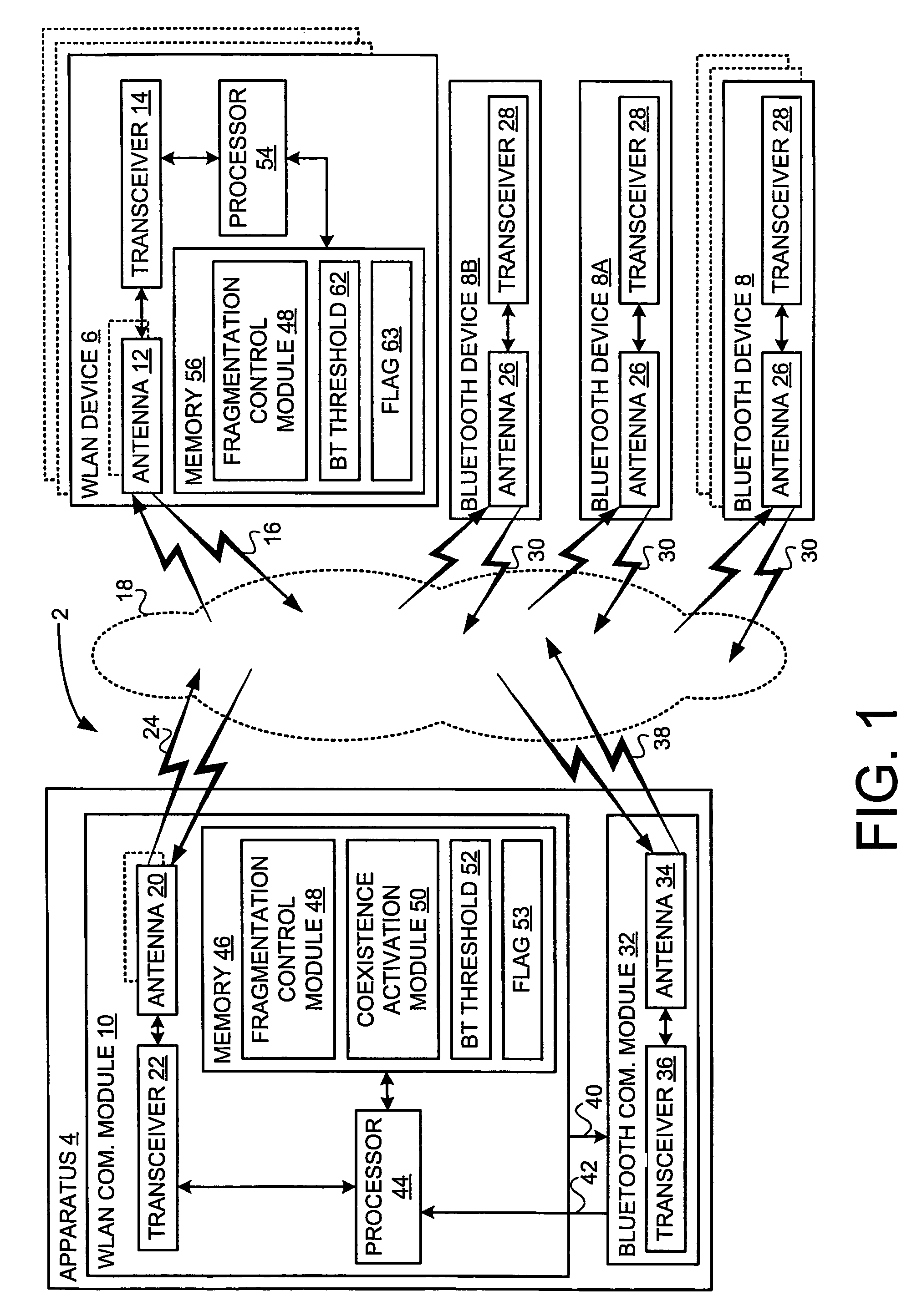 Apparatus and methods for coexistence of collocated wireless local area network and bluetooth® based on dynamic fragmentation of WLAN packets