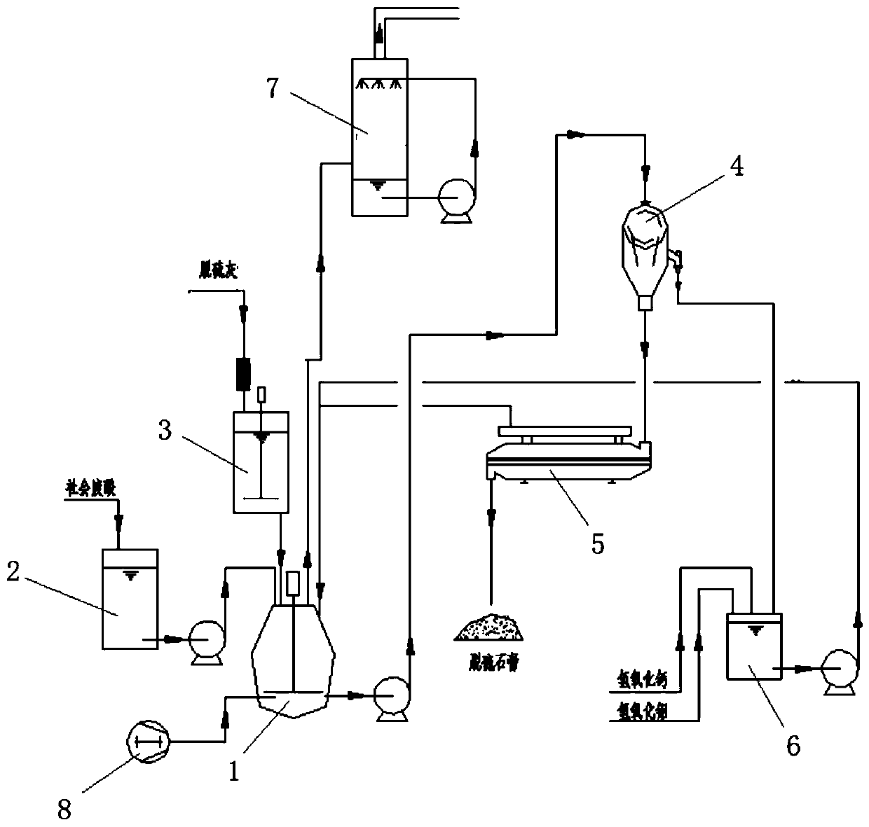 Method and system for preparing dry desulfurization ash into desulfurization gypsum by using social waste acid