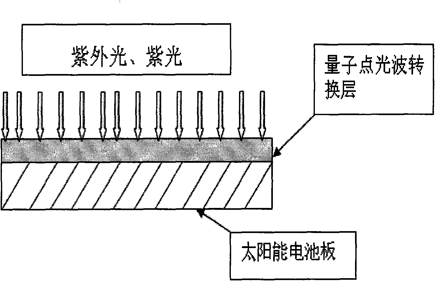 Method for preparing quantum dot light-wave conversion layer on the surface of silica-based solar cell